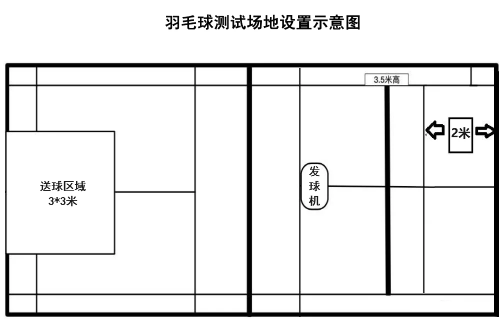 为什么篮球技术训练对球员发展如此重要_2